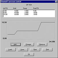 Temperature, Carrier Pressunge & HPLC Gradient  Programming