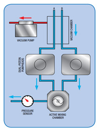 HPLC-GPC-SEC S 9432 Binäre Hochdruckgradienten Pumpe Schema - Schambeck SFD