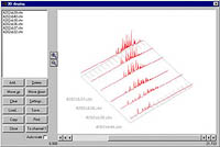  3D Multiple Chromatogram Display 