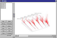 3D Multiple Chromatogram Display